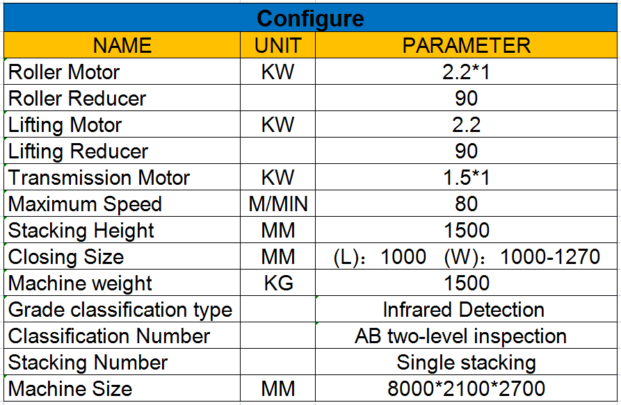 roller type veneer stacker
