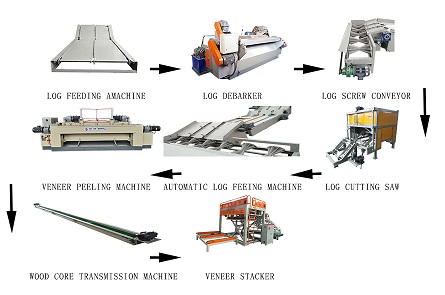 8 feet plywood production line