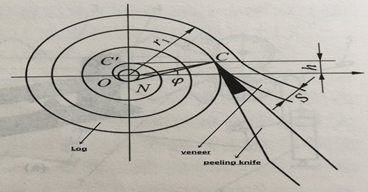 veneer peeling machine 