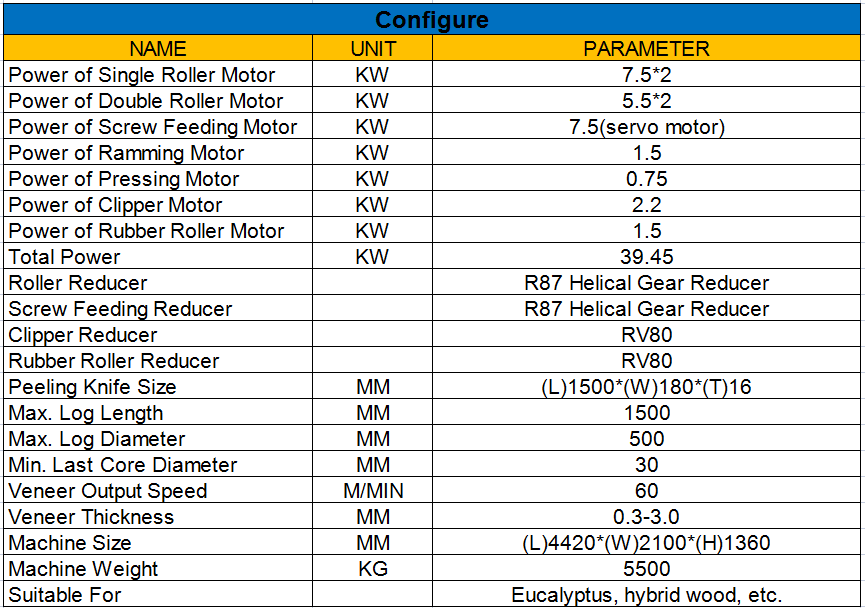 veneer making machine