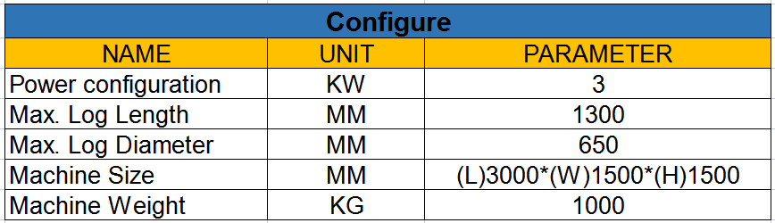 log transmission machine
