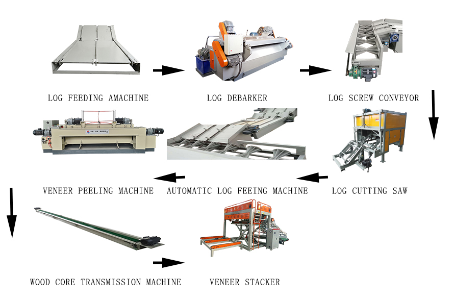 plywood veneer peeling machine