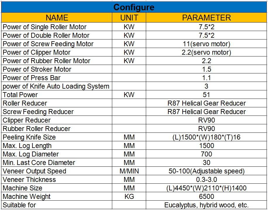 veneer peeling machine