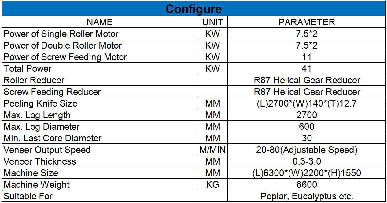 rotary cutting machine