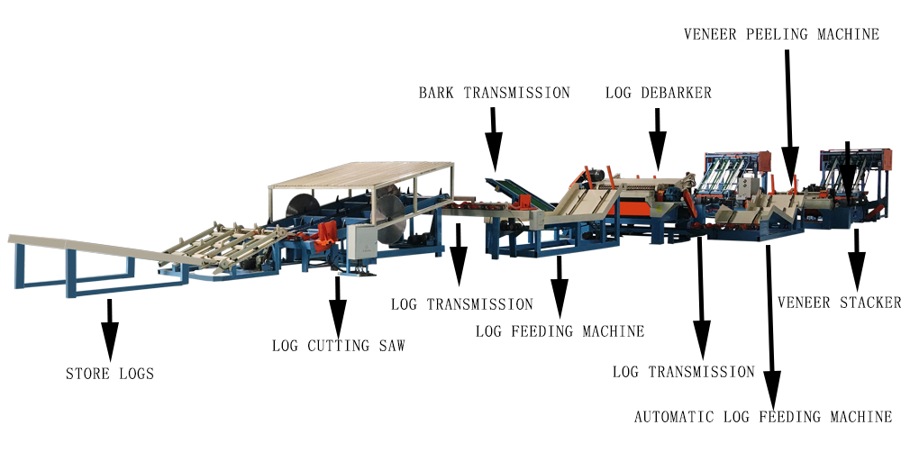 plywood veneer production line
