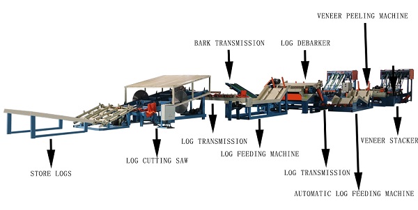 Woodworking Plywood Machine Sanding Sander Machine - Buy sander machine ...