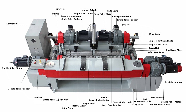 4 Feet Spindle Less High Speed Venner Peeling Machine 04压缩