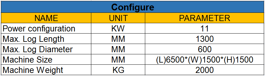 automatic log transmission machine