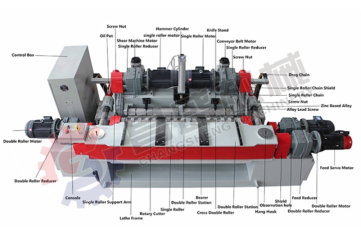 veneer peeling machine