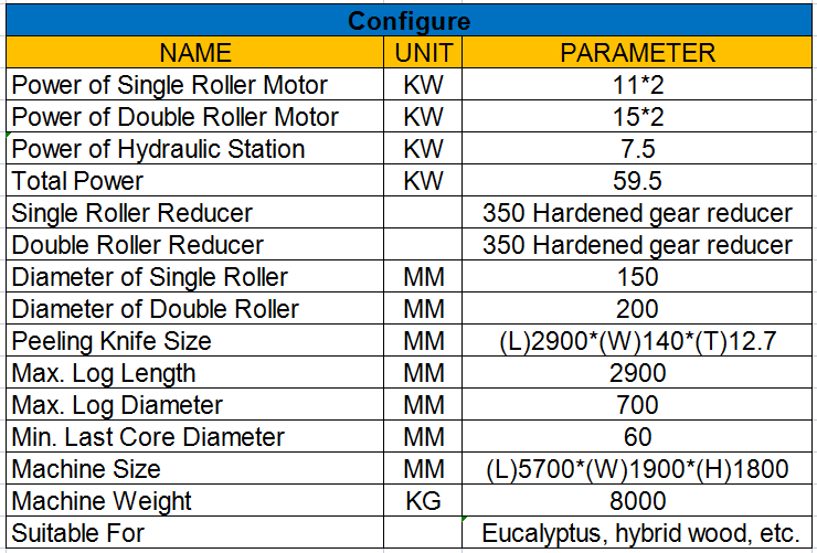 Spindleless log debarking