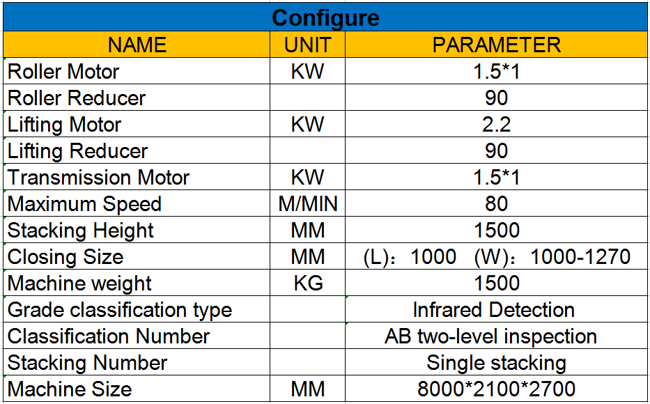 automatic veneer stacker