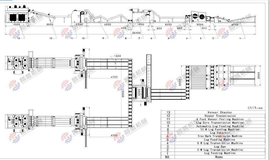 plywood veneer production line