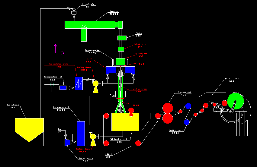 Face Mask Machine Spunbond Nonwoven Production Line