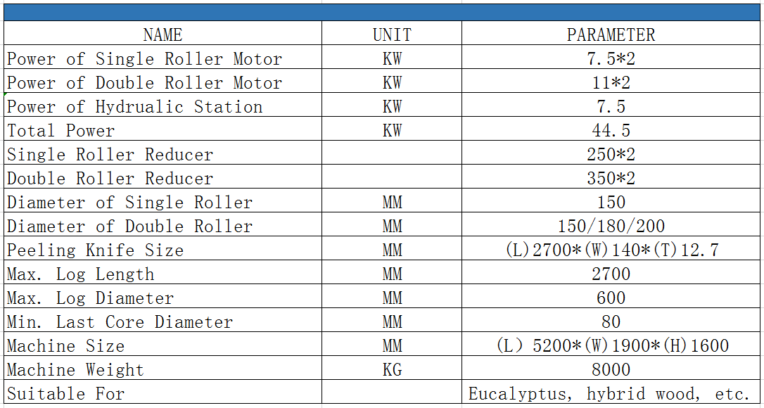 log rounding machine