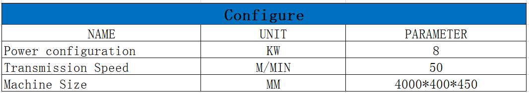 plywood machine wood core transmission