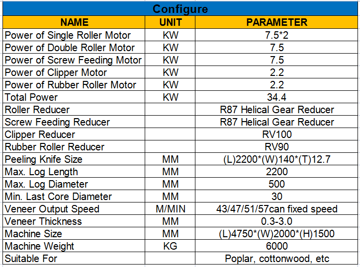 veneer making machine