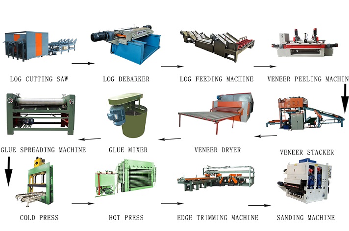 veneer peeling machine