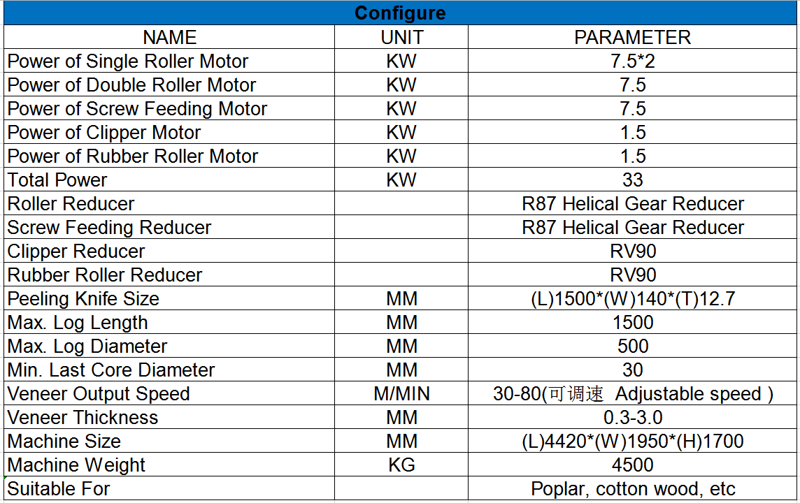 spindle less veneer peeling machine
