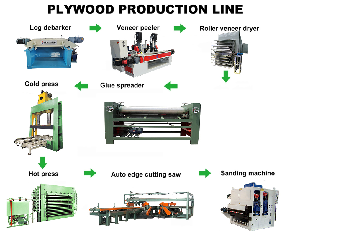 plywood production line