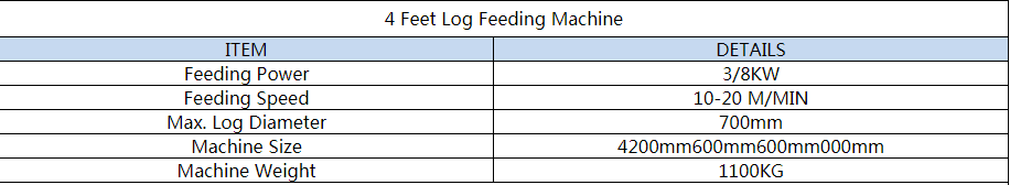 3.log feeding machine